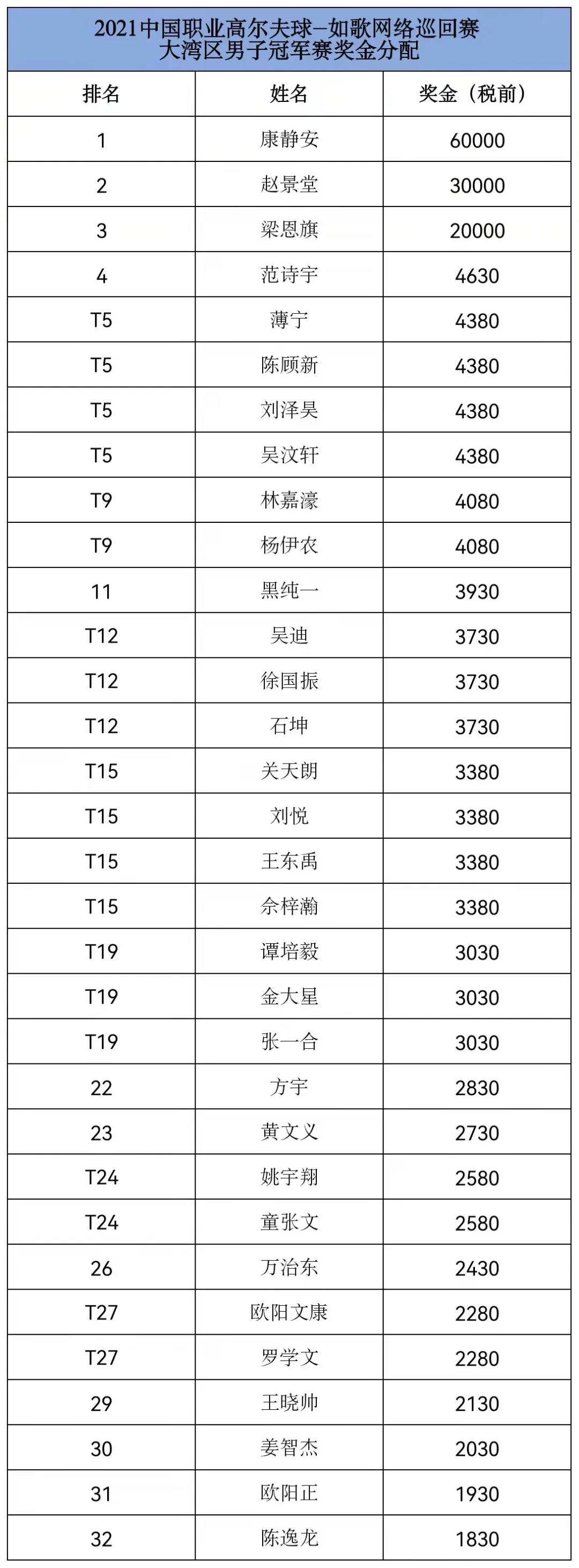 如歌男子比賽獎金分配.jpg